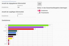 1-nachStimmen